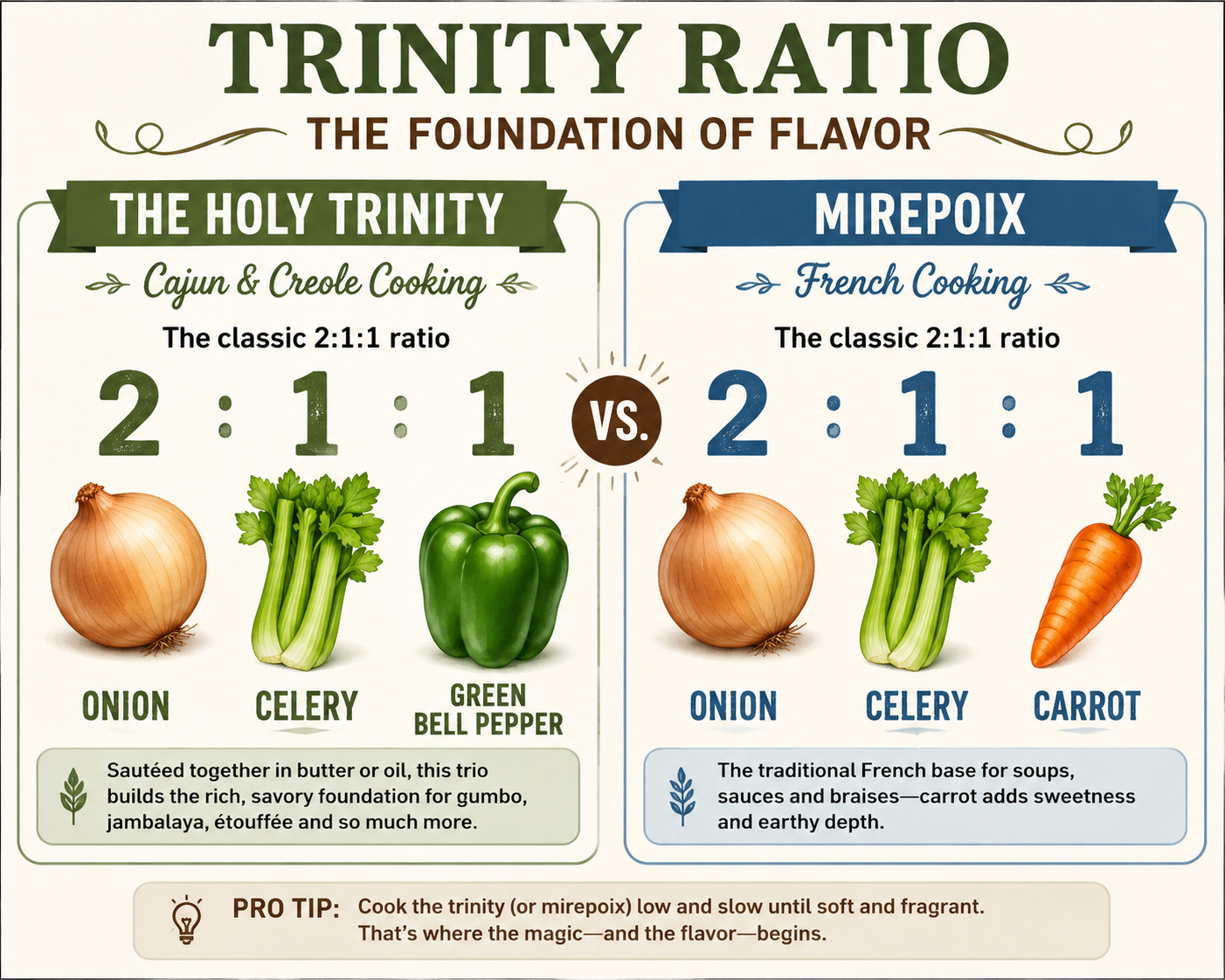 The Holy Trinity in Cooking: The Secret Behind So Much Soul Food - Easy
